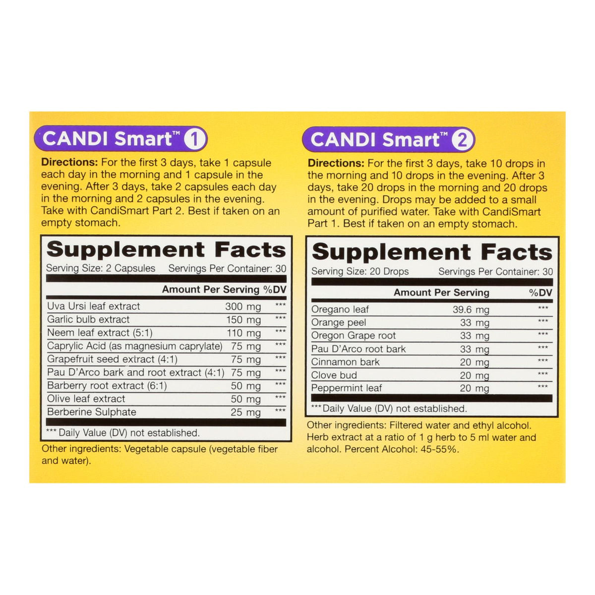Renew Life - Candi Smart - EA of 1-1 KIT