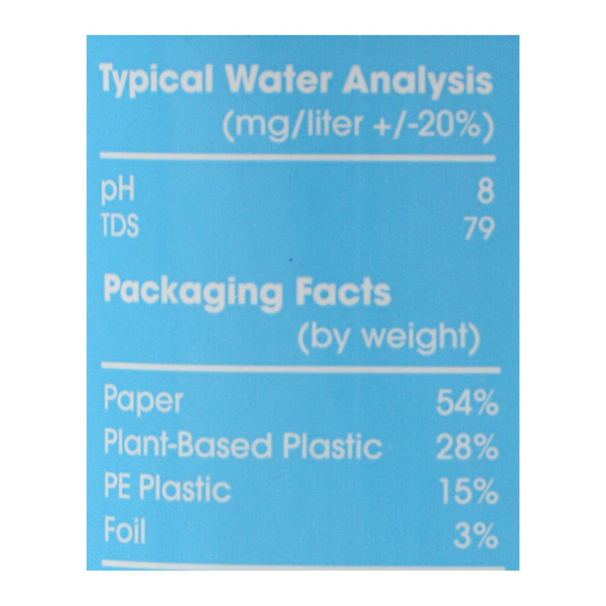 Just Water - 500 Ml - Case of 12 - 500 ml