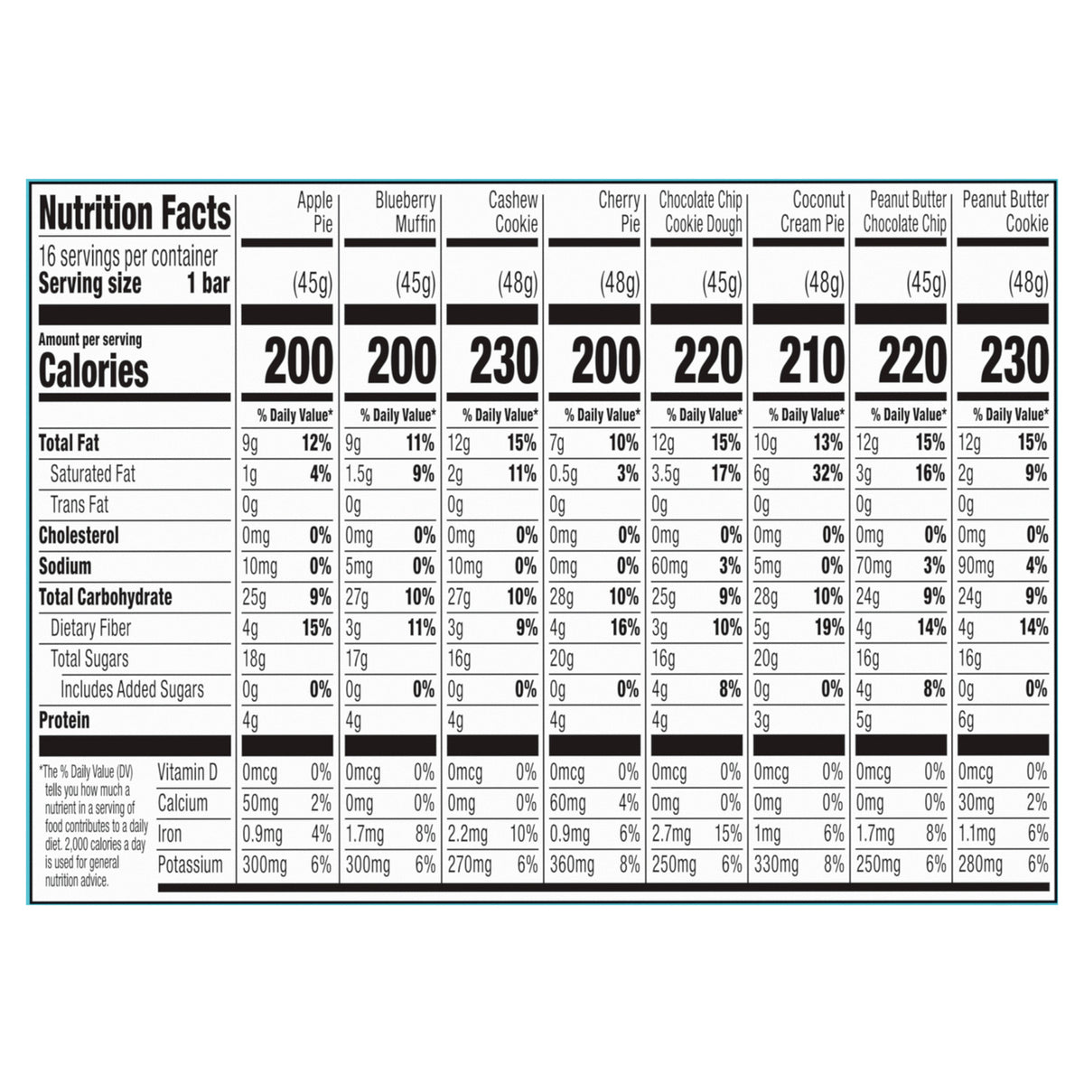 Larabar - Bar Variety Box 8 Flvr - Cs Of 4-16 Ct